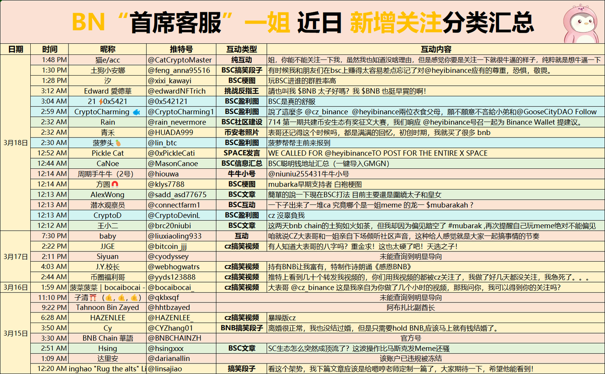 比特儿瓜🔶 tweet media