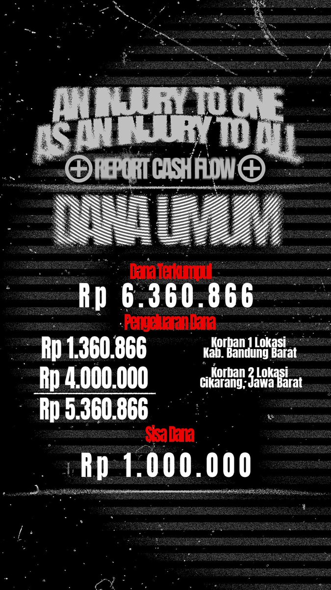 Bobotoh Jakarta (@021csl) on Twitter photo Report Cash Flow ‼️ Report Cash Flow ‼️