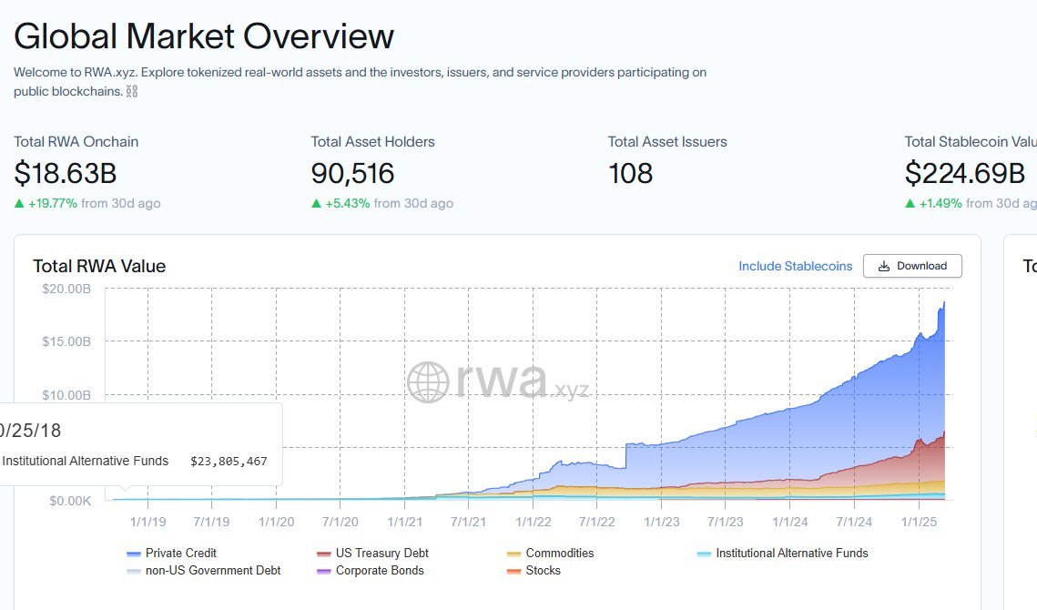 RWA&Tokenization tweet media