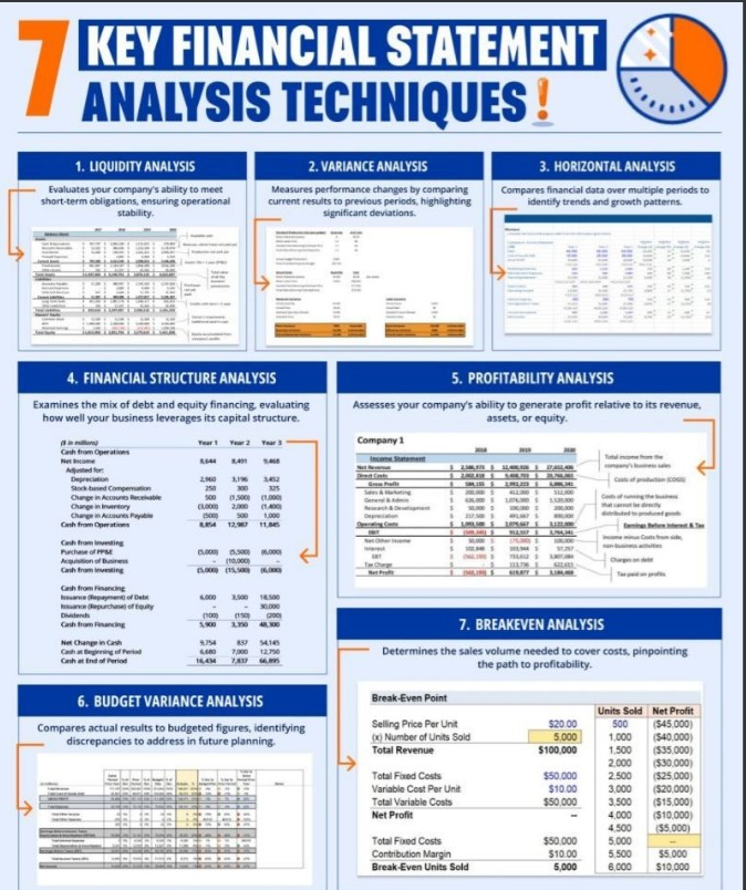 e98117's tweet image. #financialanalysis #advancedexcel