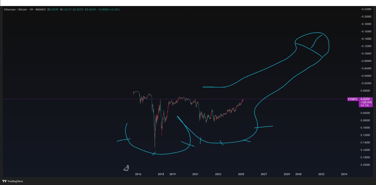 DaveLTKR's tweet photo. @CryptoPoseidonn https://t.co/65Q9PzHULp