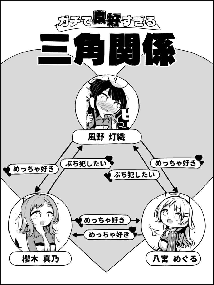 まのひおめぐでガチで良好すぎる三角関係
うちのイルミネでは灯織ちゃん総受です 