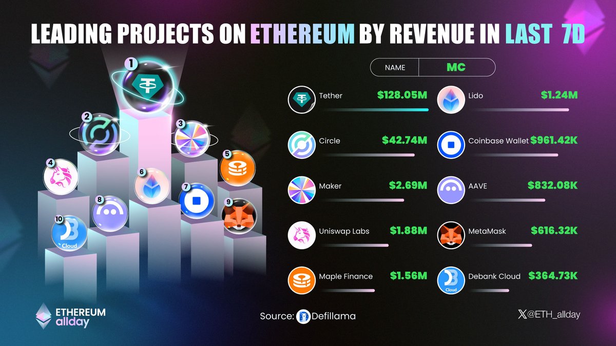 Ethereum allday tweet media