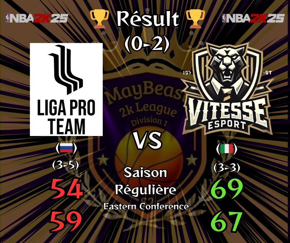MayBeast2k's tweet image. You can feel that the end of the season is going to be intense, especially in the East, where #OGSam and @EsportLavitesse are putting pressure on @IIUNIDENTIFIED and #LigaProTeam. Every loss could be costly