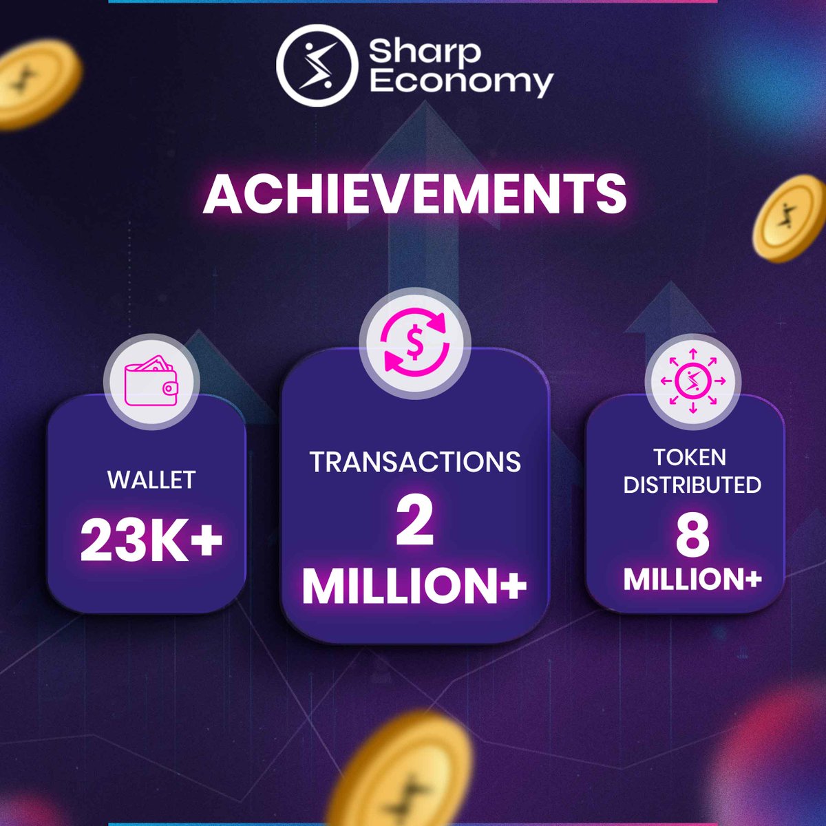 Sharp Economy is on Fire! 🔥
We’ve hit huge milestones, thanks to YOU! 🎉
💰 23K+ Wallets
🔄 2M+ Transactions
🎯 8M+ Tokens Distributed

Let’s keep building together! What’s been your favorite part of the Sharp Economy journey so far? Drop your thoughts below! 👇💡

#SharpEconomy