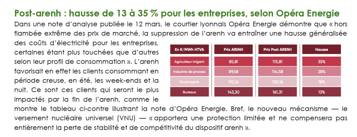En attendant 2038, l'urgence c'est ça : Quel dispositif post-arenh pour éviter une forte hausse chez les professionnels ?