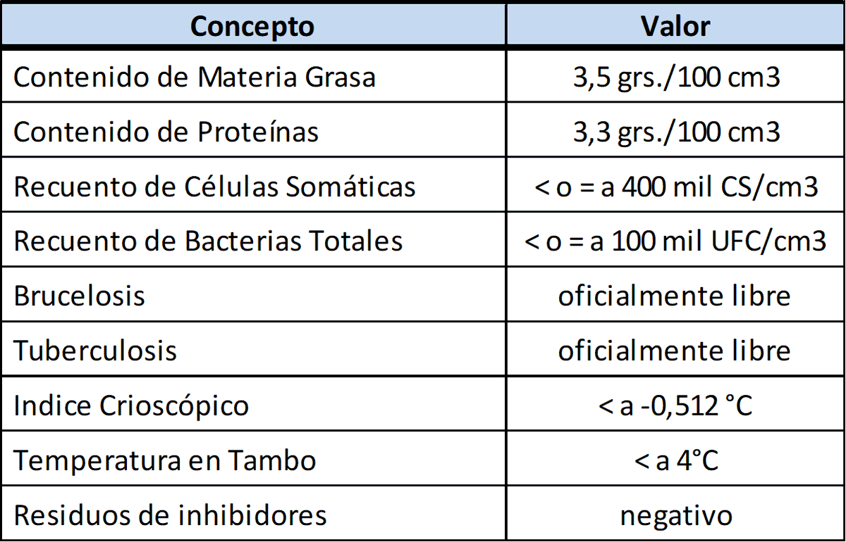 #InformeOCLA
Calidad de la leche 🥛 #Febrero2025

🔎Toda la info acá 👉🏻acortar.link/bpfioc