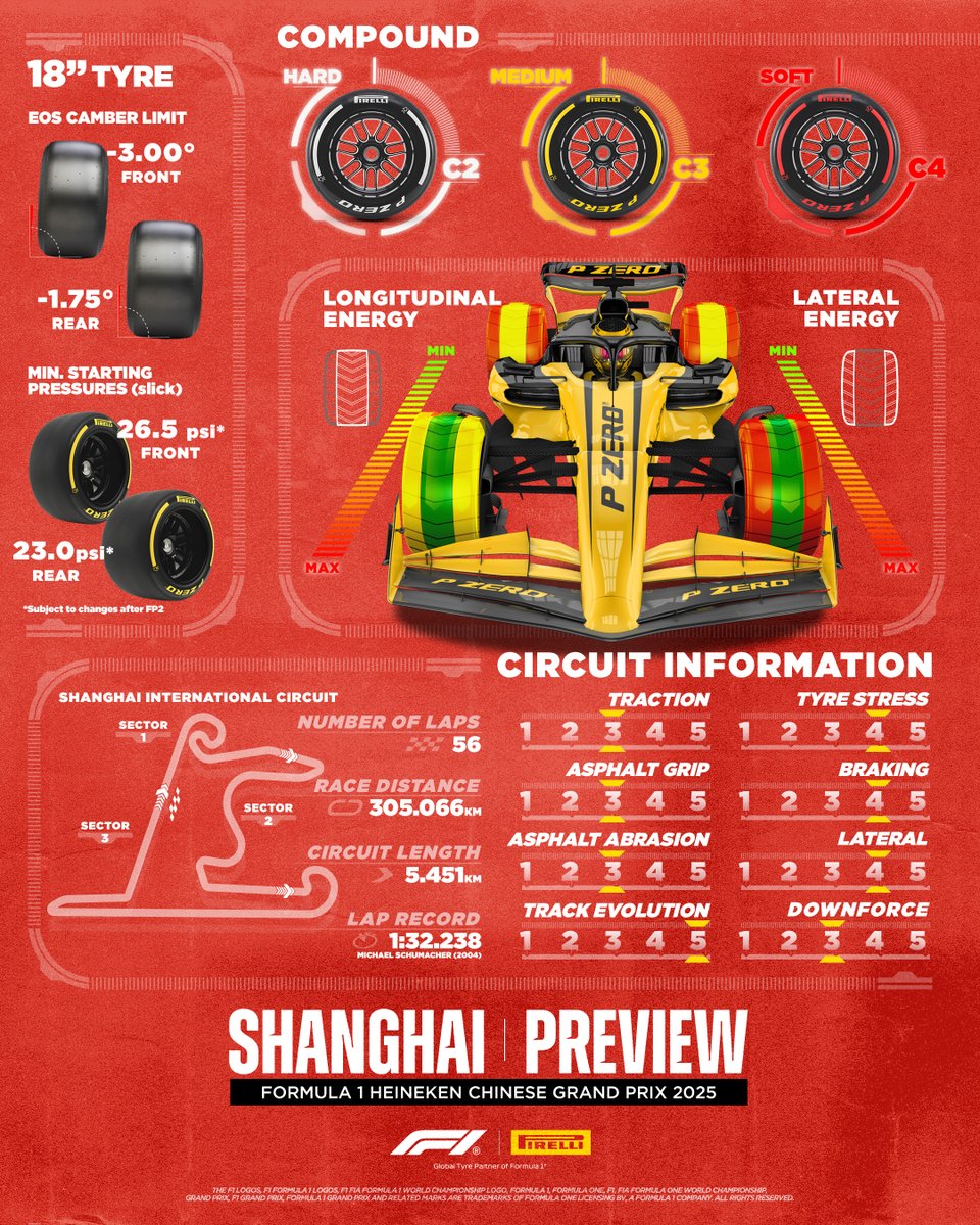 Pirelli Motorsport tweet media