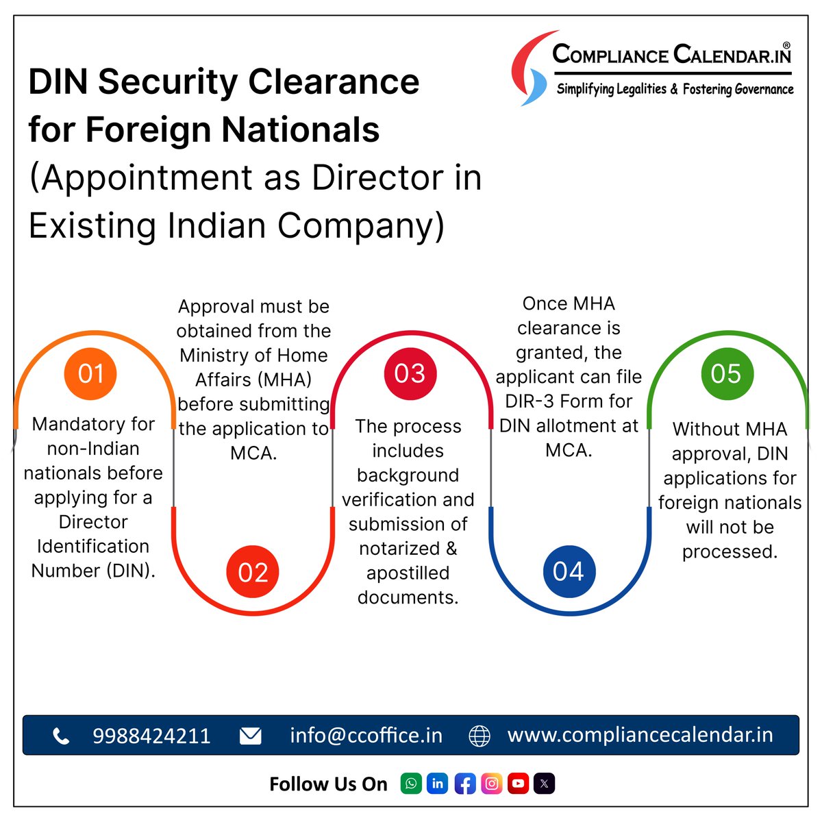 TheCCLIndia's tweet photo. Foreign nationals must obtain a Director Identification Number (DIN), requiring MHA security clearance in some cases.

At Compliance Calendar LLP, we assist with DIN applications, security clearance, and MCA compliance for directorship appointments in India. https://t.co/VeIMktP6vi