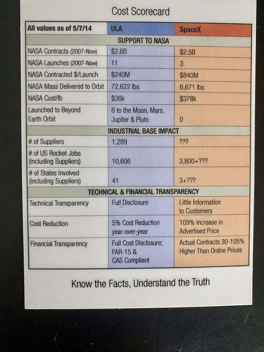 ""Know the Facts, Understand the Truth"" by spacerfirstclass via reddit.com/r/SpaceXMaster…