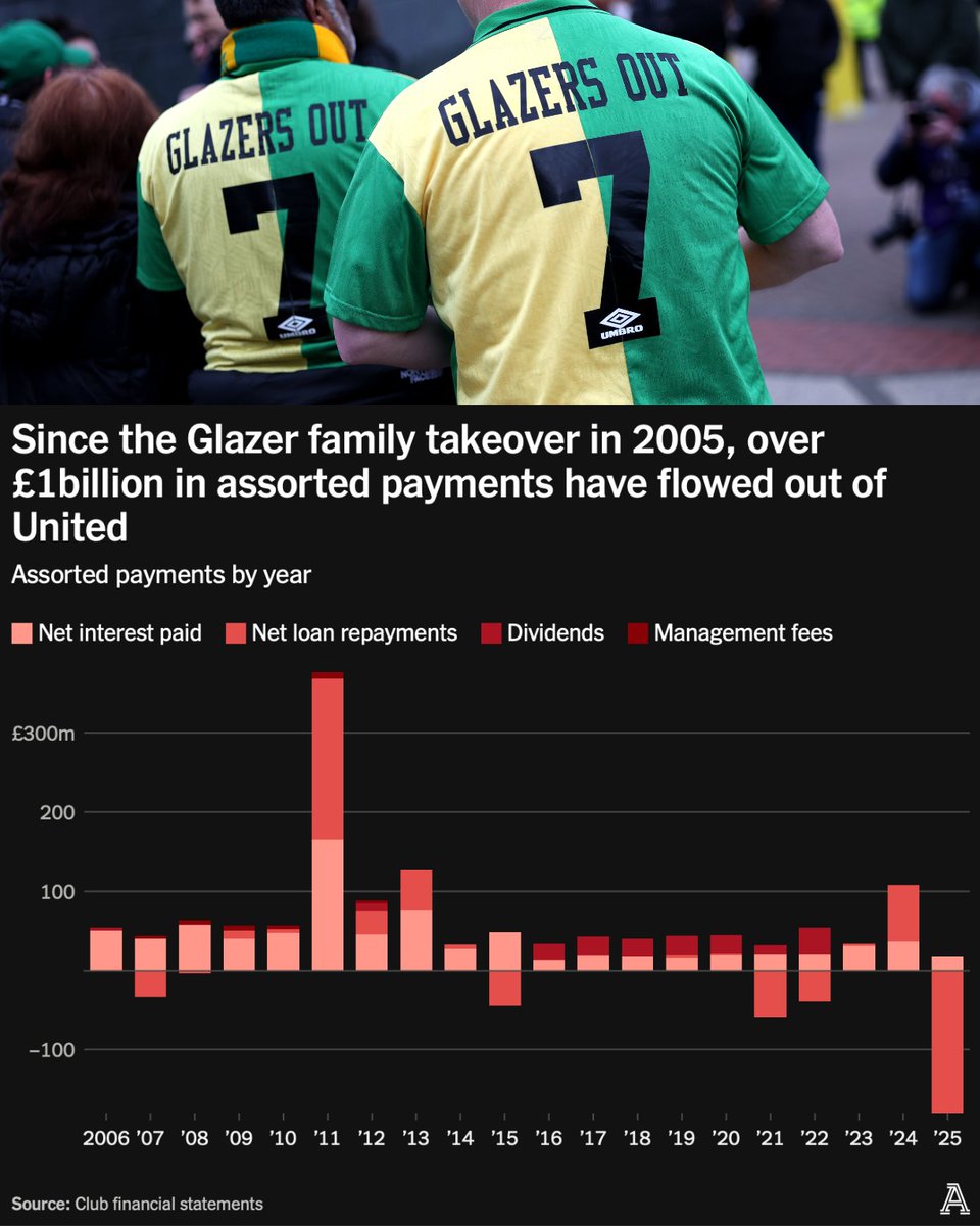 The Athletic | Football tweet media