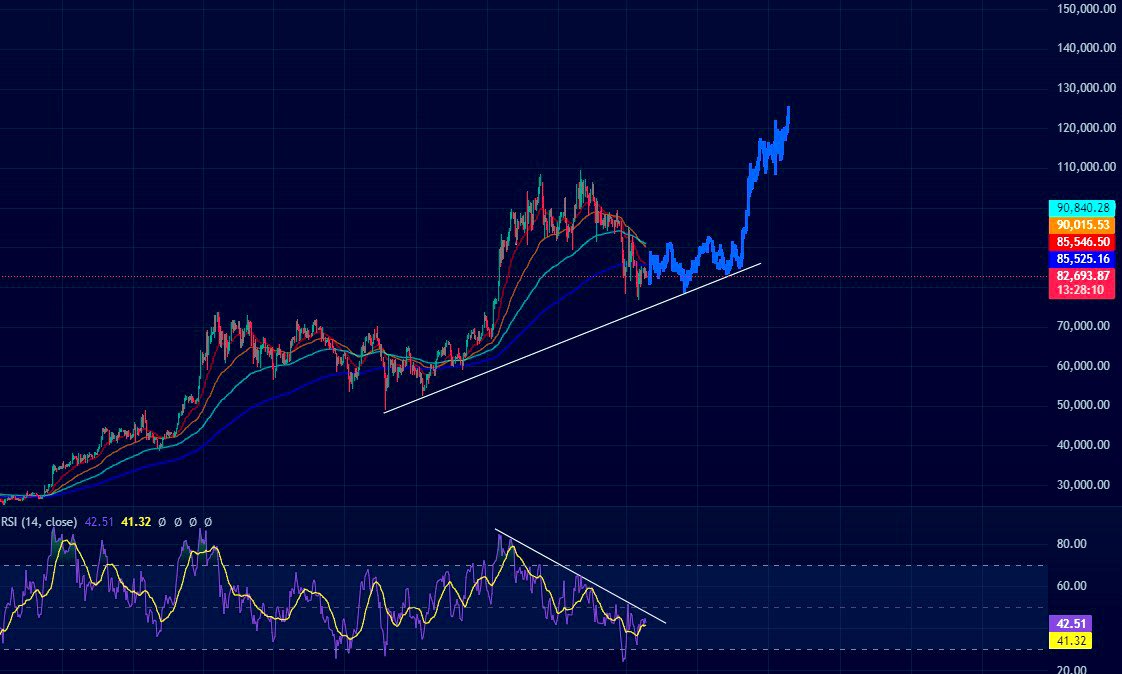 Locked in Anon It’s that simple. 
Gm warriors