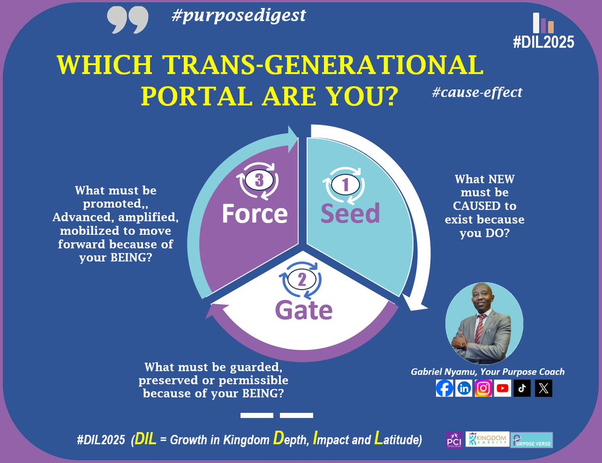 Gabriel Nyamu, Your Purpose Coach tweet media