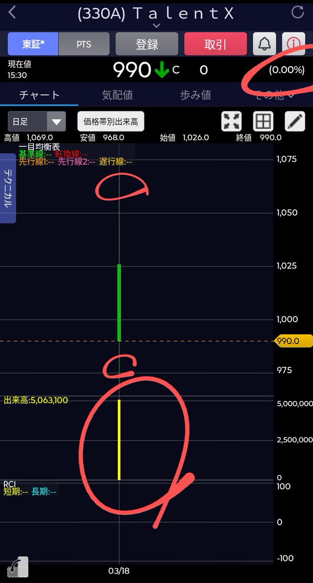 【希少本】必ず上がる株 大底値方程式が見つかった! 10万円台で買える将来有望な「中小型株」を探せ！プロの目が届か