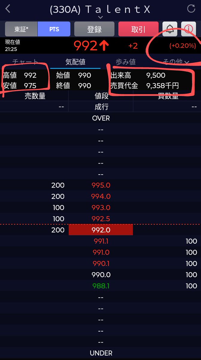 大損貧乏w (@kanetoyokubo) / X