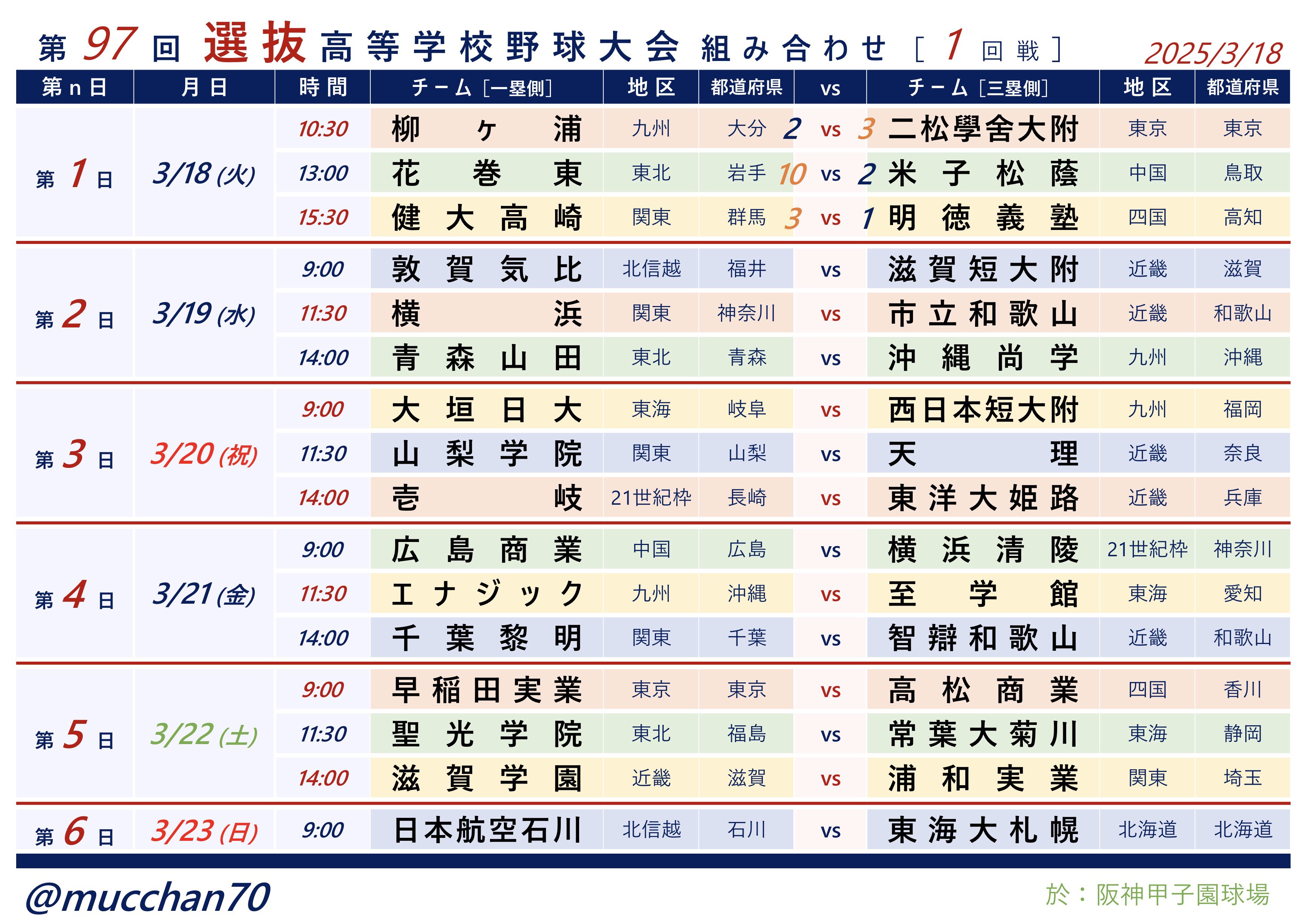 第70回記念 選抜高等学校野球大会 参加章