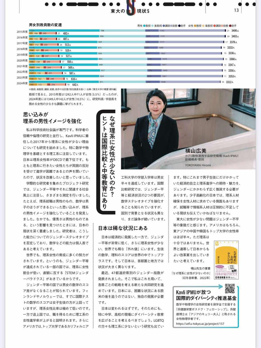 I was featured in the UTokyo PR magazine. 東大の広報誌、淡青にとりあげていただきました。
u-tokyo.ac.jp/ja/about/publi…