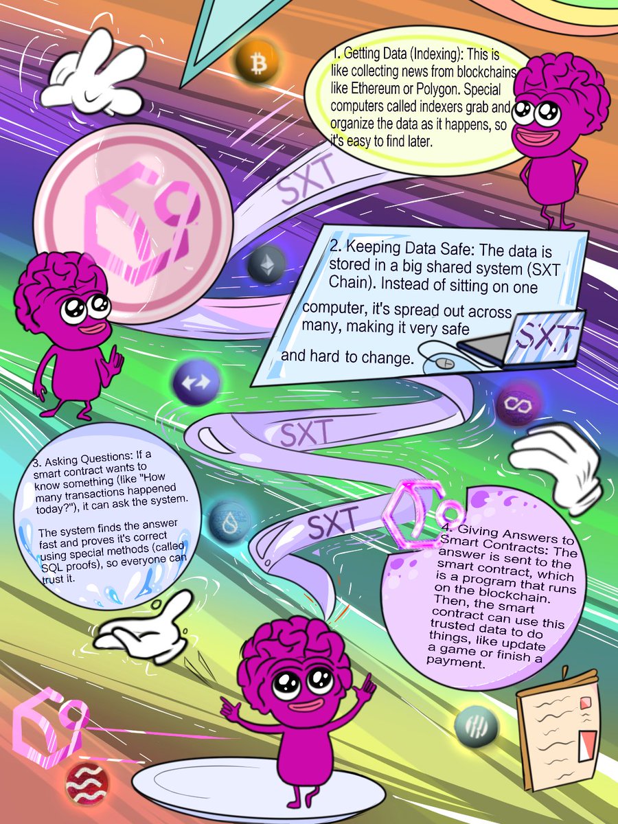 KodaMolly's tweet photo. I drew this infographic of the data flow run in SXT network. @spaceandtime 
Data cleanup, validation, zk-proof, formatting tables, enjoy my infographic! https://t.co/aBIW2OLxQC