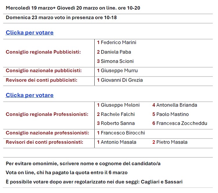Care Colleghe e Cari Colleghi, ci mettiamo ancora una volta passione, impegno e determinazione!
Io sono candidato per #Ordine #Giornalisti #Sardegna ma con me c'è una squadra eccellente! DATECI FIDUCIA! <a href="/OdGSardegna/">OdG Sardegna</a> @stampasarda <a href="/ODG_CNOG/">Ordine Nazionale dei Giornalisti</a> #stampa