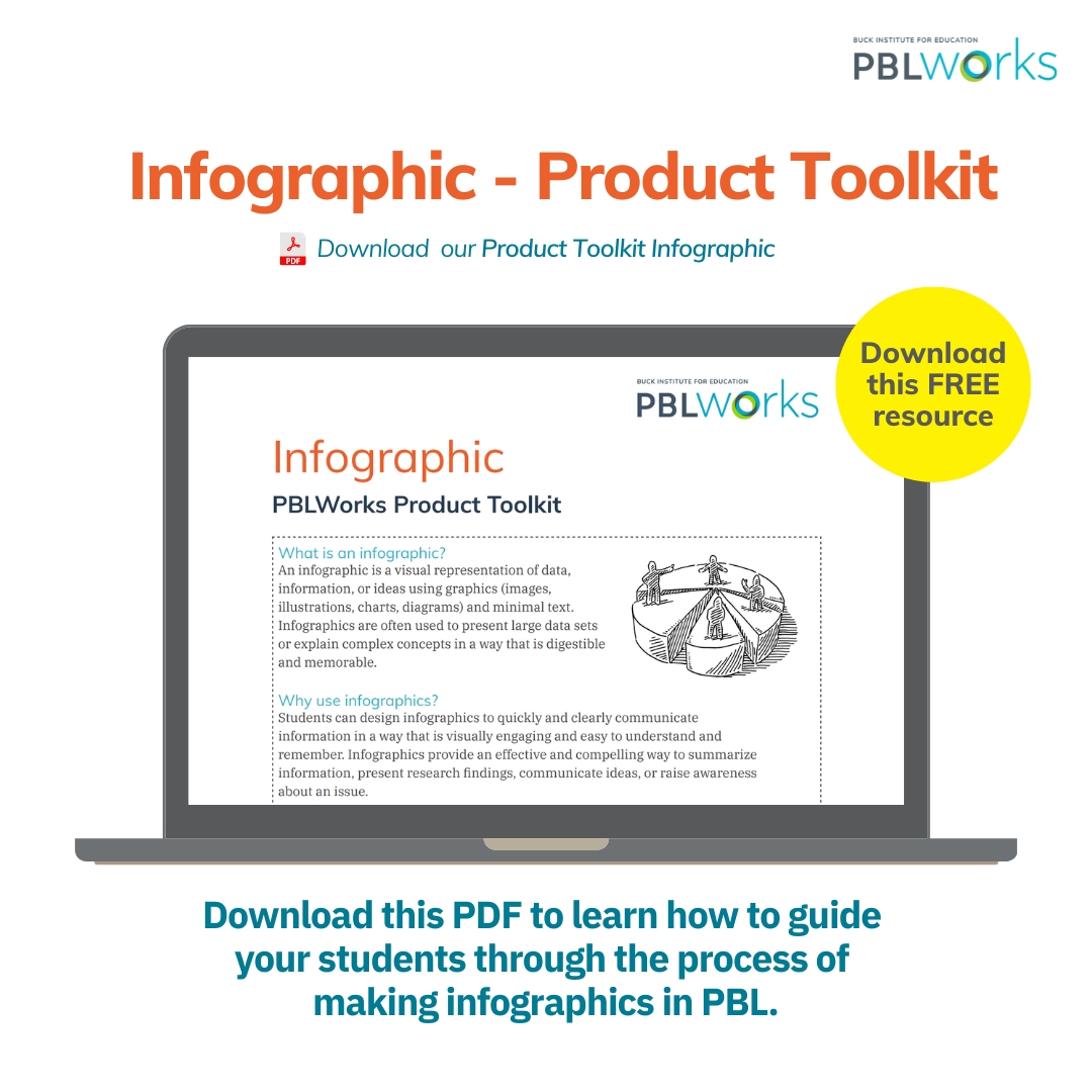 Download this PDF to learn how to guide your students through the process of making infographics in PBL.

 bit.ly/3Y6fKU7