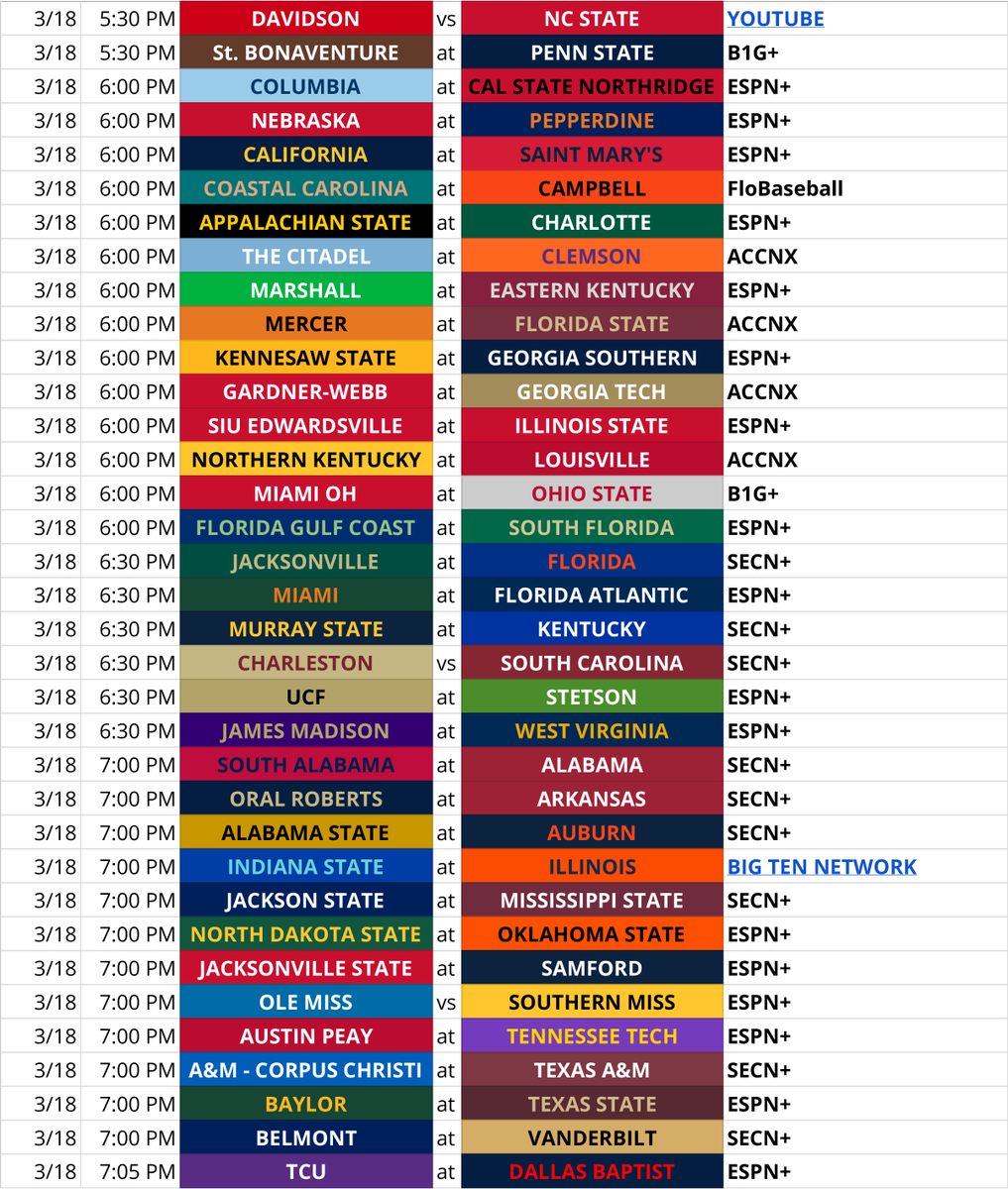 AUPPL's tweet image. College Baseball TV and Streaming for Tuesday 3/18

Midweek Magic is ready to fire

#CollegeBaseball