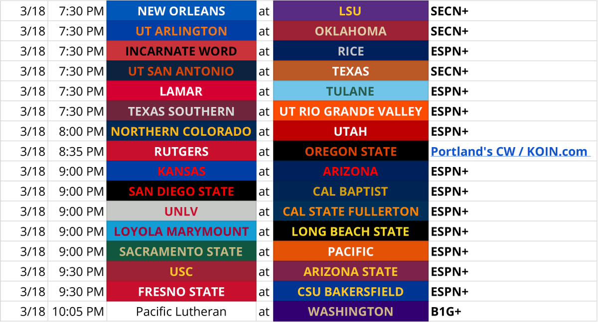 AUPPL's tweet image. College Baseball TV and Streaming for Tuesday 3/18

Midweek Magic is ready to fire

#CollegeBaseball