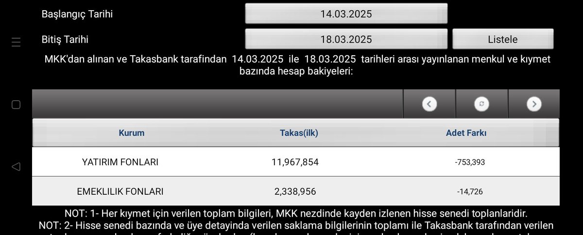 #medtr sanırım özel emirle fondan satış olmuş. Son 3 günlük takas verileri ile. Bu sürede böyle bir hacim olmadı hissede. Sanırım patron birşeyler düşünüyor. Aşırı volitiliteli işlemler olabilir. Elinde olan ve almak isteyen dikkatli olsun.