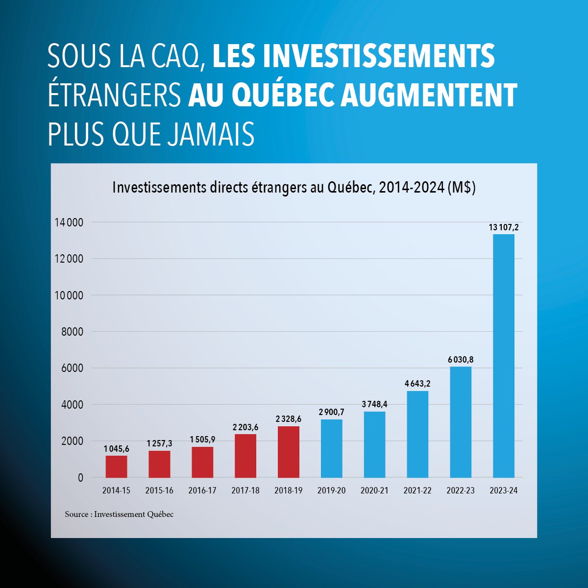 La Réplique (@repliquecaq) on Twitter photo En période de questions, le <a href="/LiberalQuebec/">Parti libéral du Québec</a> dénonce encore les entreprises étrangères qui décident d'investir dans l'économie du Québec et de créer des emplois chez nous.
Jalousie en raison des résultats exceptionnels de la CAQ? <a href="/Cskeete/">𝘾𝙝𝙧𝙞𝙨𝙩𝙤𝙥𝙝𝙚𝙧𝙎𝙠𝙚𝙚𝙩𝙚</a> En période de questions, le <a href="/LiberalQuebec/">Parti libéral du Québec</a> dénonce encore les entreprises étrangères qui décident d'investir dans l'économie du Québec et de créer des emplois chez nous.
Jalousie en raison des résultats exceptionnels de la CAQ? <a href="/Cskeete/">𝘾𝙝𝙧𝙞𝙨𝙩𝙤𝙥𝙝𝙚𝙧𝙎𝙠𝙚𝙚𝙩𝙚</a>