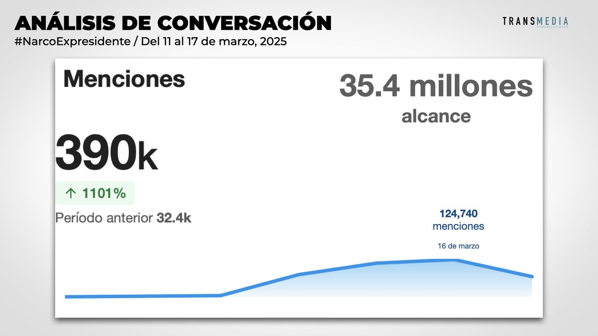 TransmediaComunicaciones tweet media