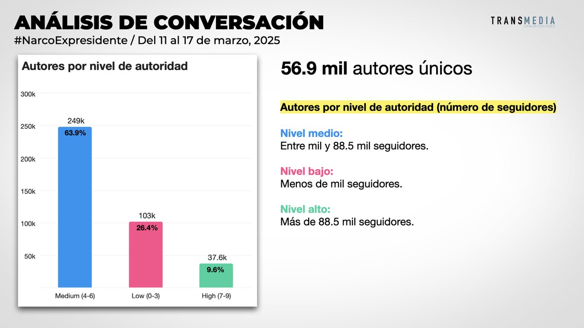 TransmediaComunicaciones tweet media