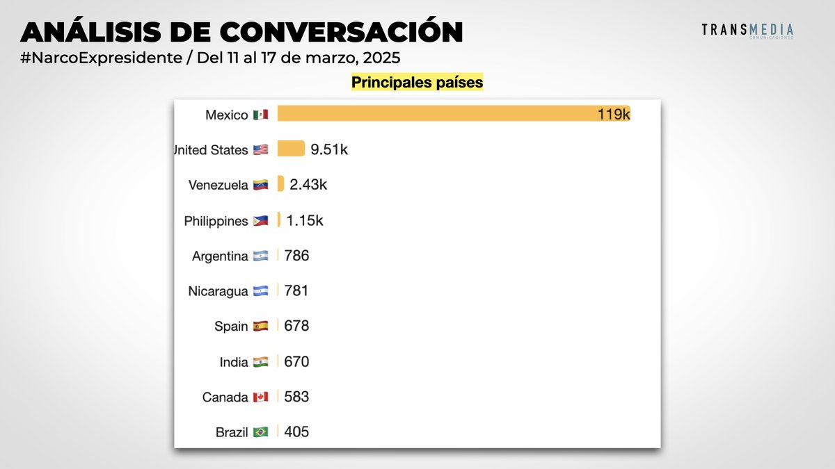 TransmediaComunicaciones tweet media