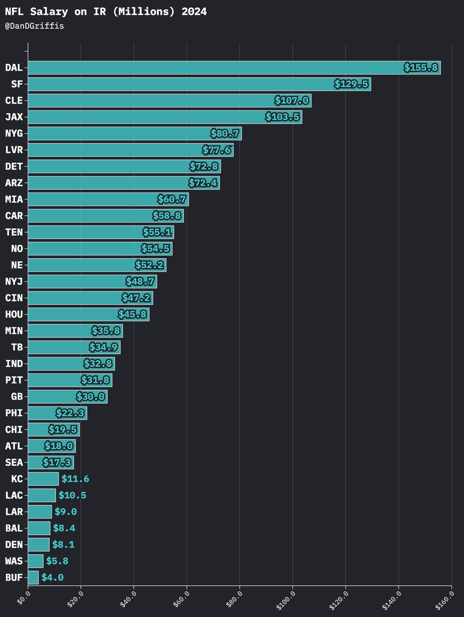 Daniel Griffis tweet media