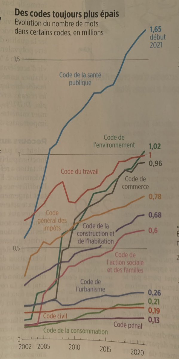 CitaroCapacityL's tweet photo. "Plus il y a d'interdits et de prohibition,
plus le peuple s'appauvrit ;
plus se multiplient les lois et les ordonnances,
plus foisonnent les voleurs et les bandits."
Lao #Tseu https://t.co/kcRzOzKZi7