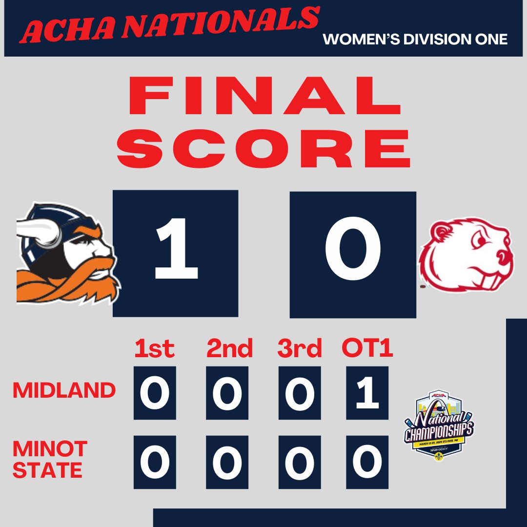 The Warriors of <a href="/Midland_WHKY/">Midland Women's Hockey</a> win 1-0 in OVERTIME over <a href="/MSUBeaversWHKY/">Minot State Women’s Hockey</a>! #achanationals2025