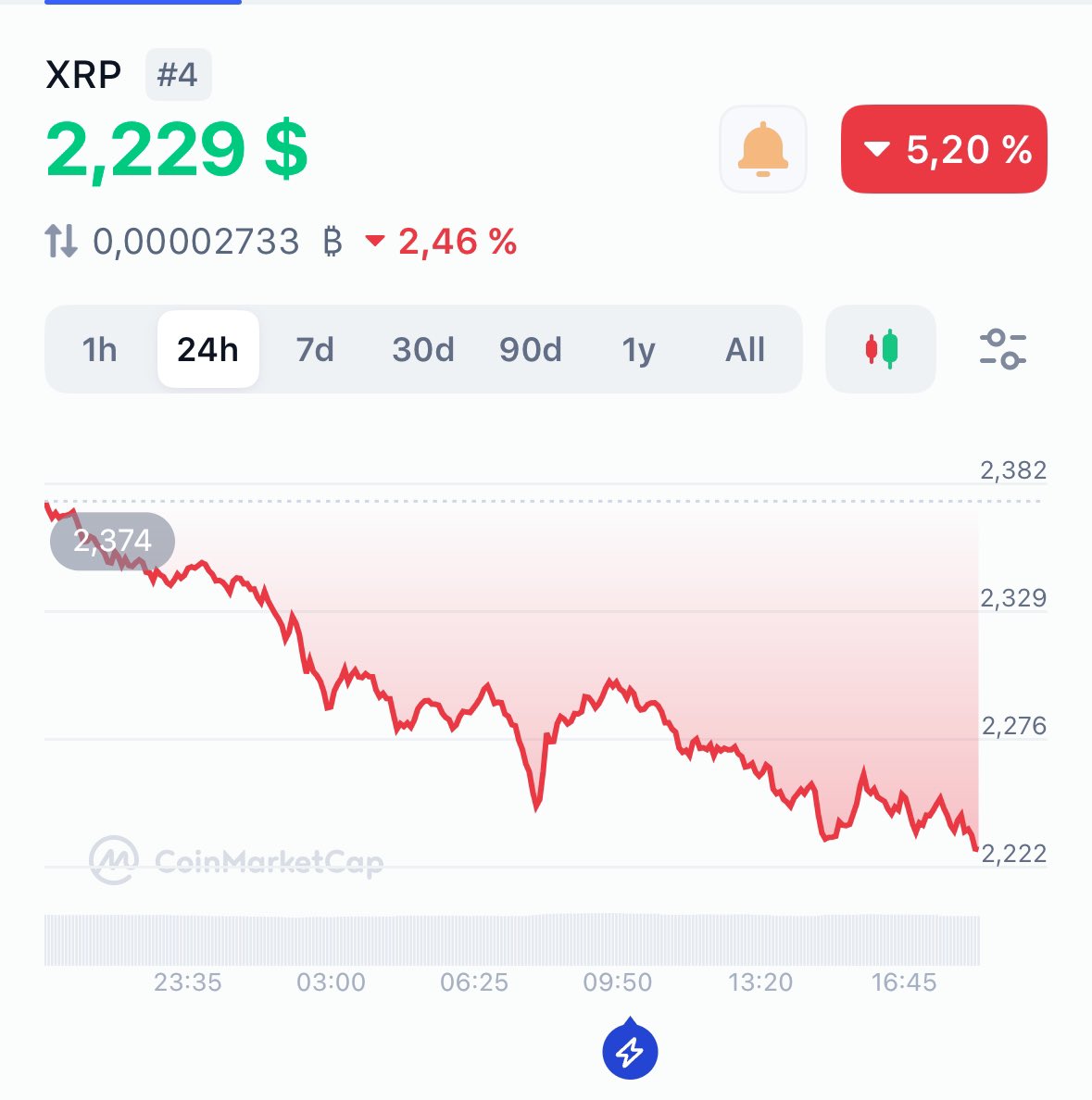 ARE THERE 1000 HEROES WHO HAVEN’T SOLD 1 XRP SINGLE?
REACT THIS IF YOU HOLD !
#XRPARMY