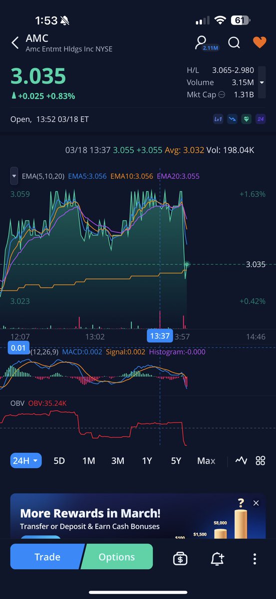 kpaapept3's tweet photo. Had it been watching much today, and I go to check out how the day is going and yeah this makes total fucking sense 🤷🏼♂️
#marketcorruption #KenGriffinLiedUnderOath #marketsarerigged #makeitmakesense #novolume #morebullshit https://t.co/IfGH3Otu0Y