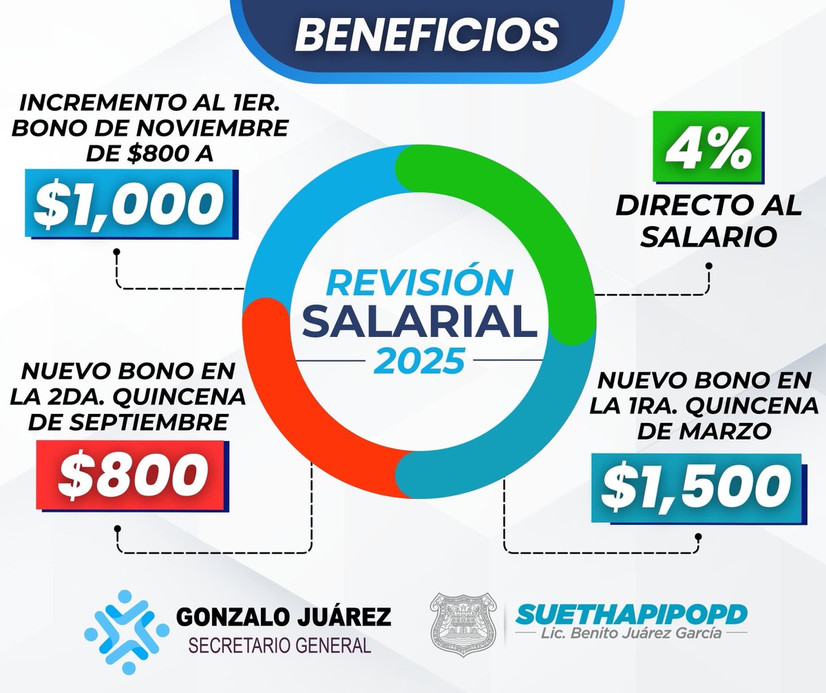 Gonzalo Juárez Méndez tweet media