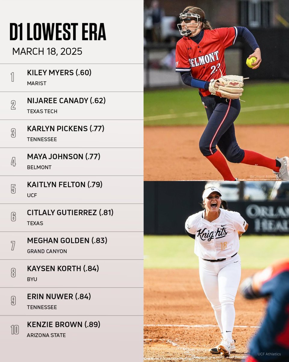 FloCollege | Softball tweet media