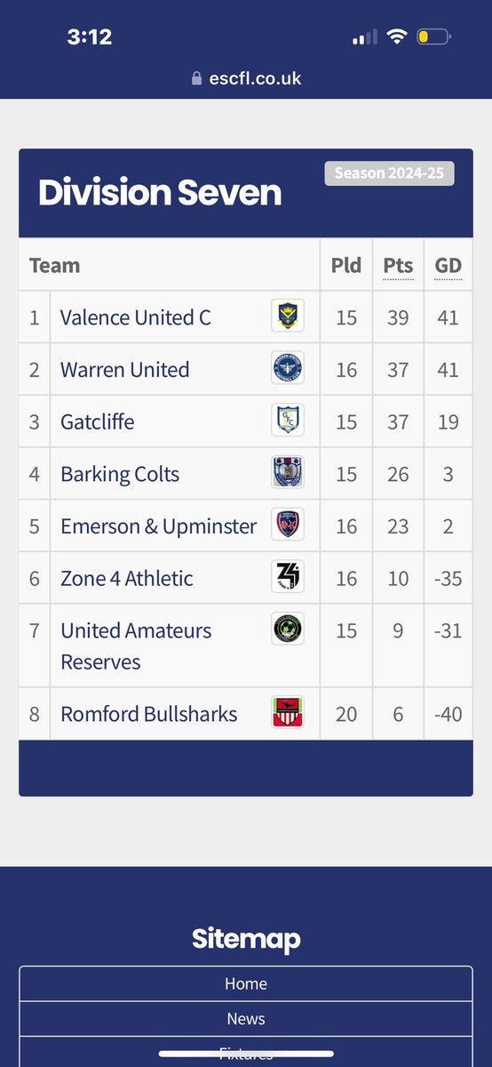 Valence Utd C (@valenceutdc) on Twitter photo We are looking to bring 2 or 3 lads in to join us and help us end the season strong! <a href="/EssexCorinthian/">Corinthian League</a> We are looking to bring 2 or 3 lads in to join us and help us end the season strong! <a href="/EssexCorinthian/">Corinthian League</a>
