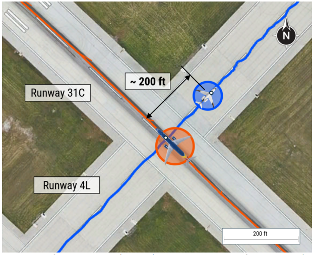 NTSB_Newsroom's tweet photo. NTSB issues the preliminary report for its ongoing investigation of the Feb. 25 runway incursion incident involving a Flexjet Bombardier Challenger 350 and a Southwest Airlines B-737 at Chicago Midway Int’l Airport. Download the report PDF: https://t.co/B0y1sTNiS6 https://t.co/MdoXStUQn4