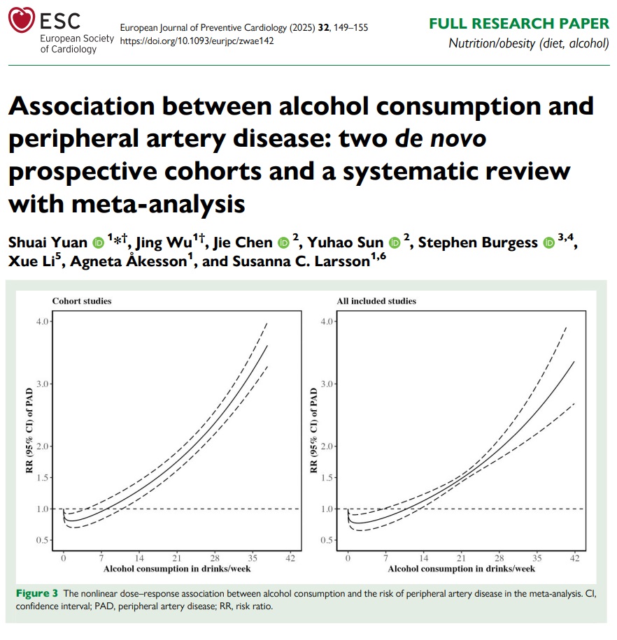 EJPC Editor-in-Chief (@ejpceic) on Twitter photo Drink or walk: alcohol intake ≤2 drinks/week was associated with a reduced risk of PAD, and the risk of PAD became pronounced with intake ≥10 drinks/week. academic.oup.com/eurjpc/article…
<a href="/escardio/">European Society of Cardiology</a> <a href="/AboyansV/">Victor Aboyans</a> <a href="/SilCastelletti/">Silvia Castelletti</a> <a href="/PeroneFrancesco/">Francesco Perone</a> <a href="/andreagallardo/">Andrea Gallardo</a> #cvprev Drink or walk: alcohol intake ≤2 drinks/week was associated with a reduced risk of PAD, and the risk of PAD became pronounced with intake ≥10 drinks/week. academic.oup.com/eurjpc/article…
<a href="/escardio/">European Society of Cardiology</a> <a href="/AboyansV/">Victor Aboyans</a> <a href="/SilCastelletti/">Silvia Castelletti</a> <a href="/PeroneFrancesco/">Francesco Perone</a> <a href="/andreagallardo/">Andrea Gallardo</a> #cvprev