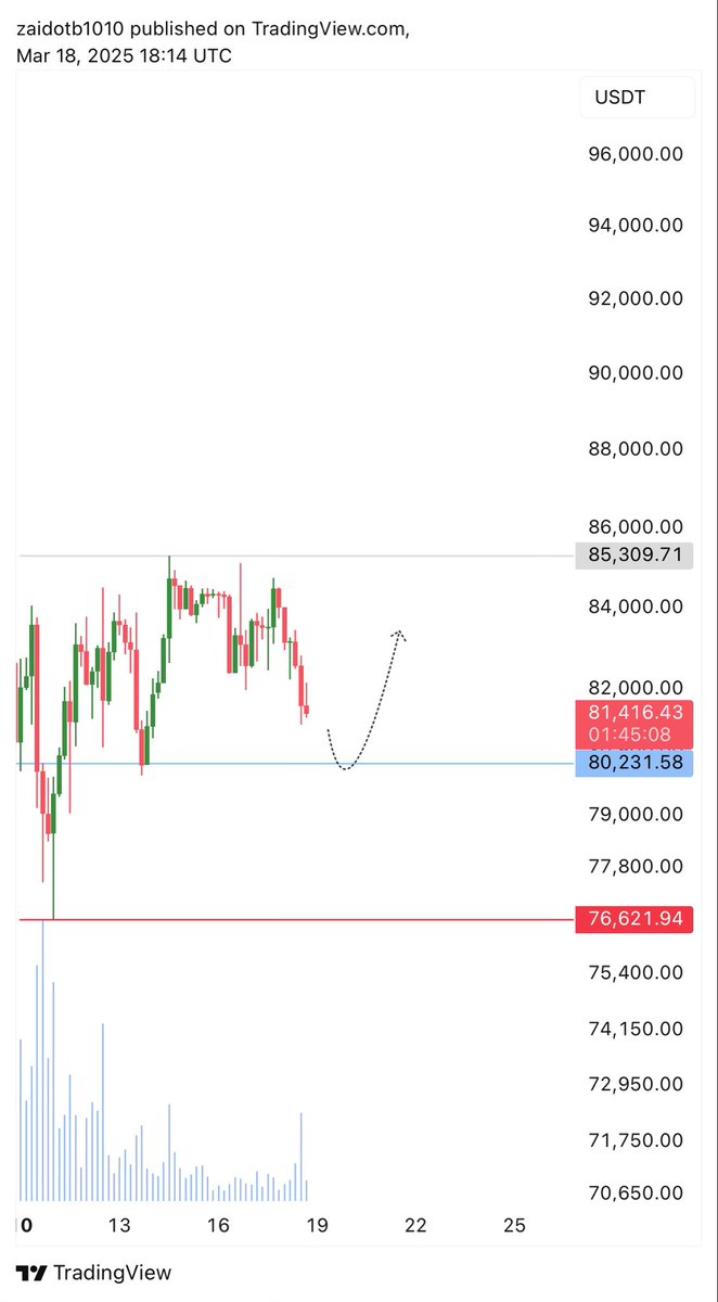 CRYPTO TICKER tweet media