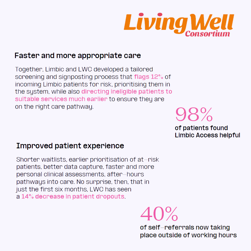 😃LIMBIC within Living Well🌻
To help manage growing demand alongside existing phone and professional referral systems, we introduced Limbic in 2023.
LIMBIC Access has now released a study showing you the impact of this decision.

For the full study visit: livingwellconsortium.com/about-us/news/