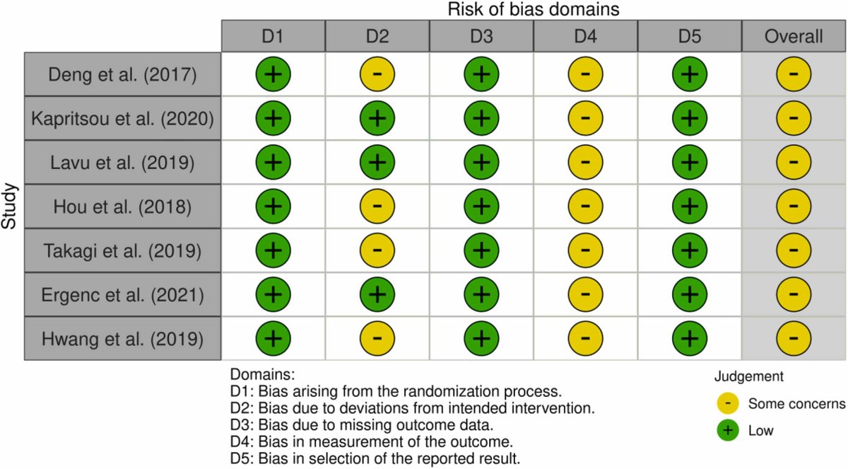 Elsevier GastroHep (@elsgastro) on Twitter photo Discover in JOGS! This systematic review & meta-analysis uncovers the effectiveness of the Enhanced Recovery After Surgery (ERAS) protocol in pancreatic surgery. Learn how ERAS can improve patient outcomes & recovery! spkl.io/6017fmrvz
@journalofGIsurg
<a href="/heatheryeomd/">Heather Yeo MD</a> Discover in JOGS! This systematic review & meta-analysis uncovers the effectiveness of the Enhanced Recovery After Surgery (ERAS) protocol in pancreatic surgery. Learn how ERAS can improve patient outcomes & recovery! spkl.io/6017fmrvz
@journalofGIsurg
<a href="/heatheryeomd/">Heather Yeo MD</a>