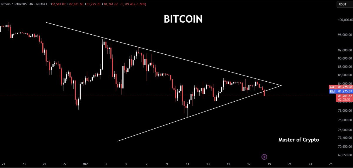 The FOMC is tomorrow, and a Big Move is expected. 

Prepare for volatility.
