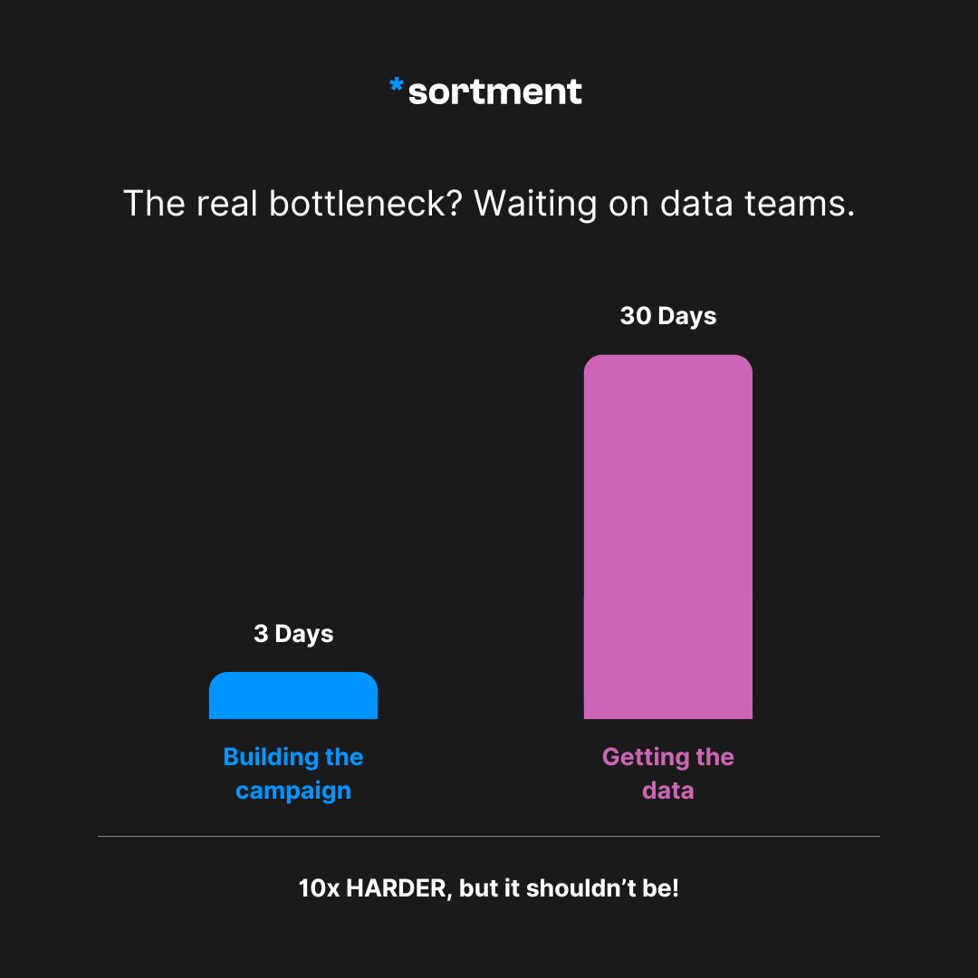 Sortment tweet media