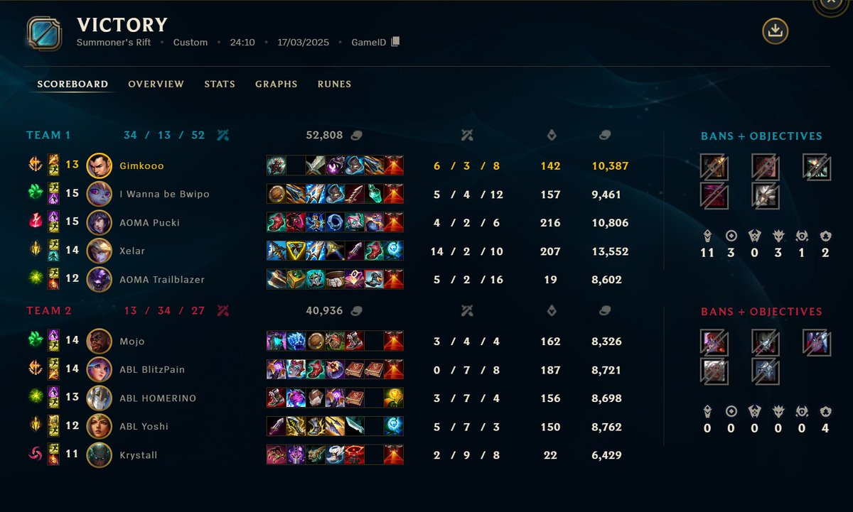 Great streak with 2-0's, this one was in prime cup which qualifies us to the main even of Prime cup. Lets see how far we can go