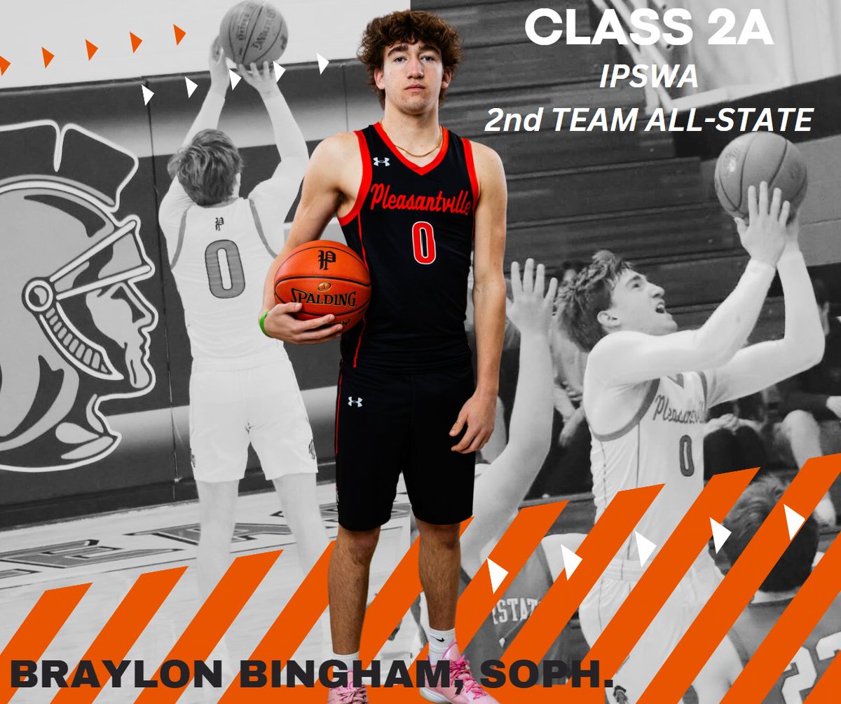 Pleasantville Boys Basketball (@trojan_hoops) on Twitter photo π¨ALL-STATE RECOGNITION π¨
CONGRATULATIONS BRAYLON BINGHAM!
Named 2nd Team All-State by the Iowa Sportwriters Association.
*29 years since Pleasantville has had an All-State Boys Basketball player by the Newspaper/Sportswriters Assoc.
1996 - Scott Koerselman
<a href="/braylonbing/">Braylon Bingham 2027</a> π¨ALL-STATE RECOGNITION π¨
CONGRATULATIONS BRAYLON BINGHAM!
Named 2nd Team All-State by the Iowa Sportwriters Association.
*29 years since Pleasantville has had an All-State Boys Basketball player by the Newspaper/Sportswriters Assoc.
1996 - Scott Koerselman
<a href="/braylonbing/">Braylon Bingham 2027</a>