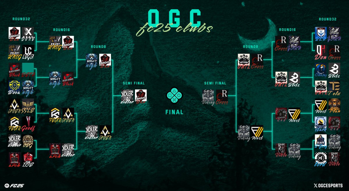 OGC (@ogcesports) on Twitter photo ุงูุชุฑุจูุง ู
ู ุงูุญุณู
..
ูุตู ููุงุฆู ุจุทููุฉ #OGC :๐๐
<a href="/VuN_Esport/">VIKING</a> vs <a href="/_Cross_Fit/">Cross fit</a>
<a href="/TheDiddlers0/">The Diddlers</a> vs <a href="/BANDITS1FC/">B A N D I T S</a>
ุจูุชููููู ููููุฌู
ููุน ๐
#FC25 #ุจุฑููููุจ #proclubs ุงูุชุฑุจูุง ู
ู ุงูุญุณู
..
ูุตู ููุงุฆู ุจุทููุฉ #OGC :๐๐
<a href="/VuN_Esport/">VIKING</a> vs <a href="/_Cross_Fit/">Cross fit</a>
<a href="/TheDiddlers0/">The Diddlers</a> vs <a href="/BANDITS1FC/">B A N D I T S</a>
ุจูุชููููู ููููุฌู
ููุน ๐
#FC25 #ุจุฑููููุจ #proclubs
