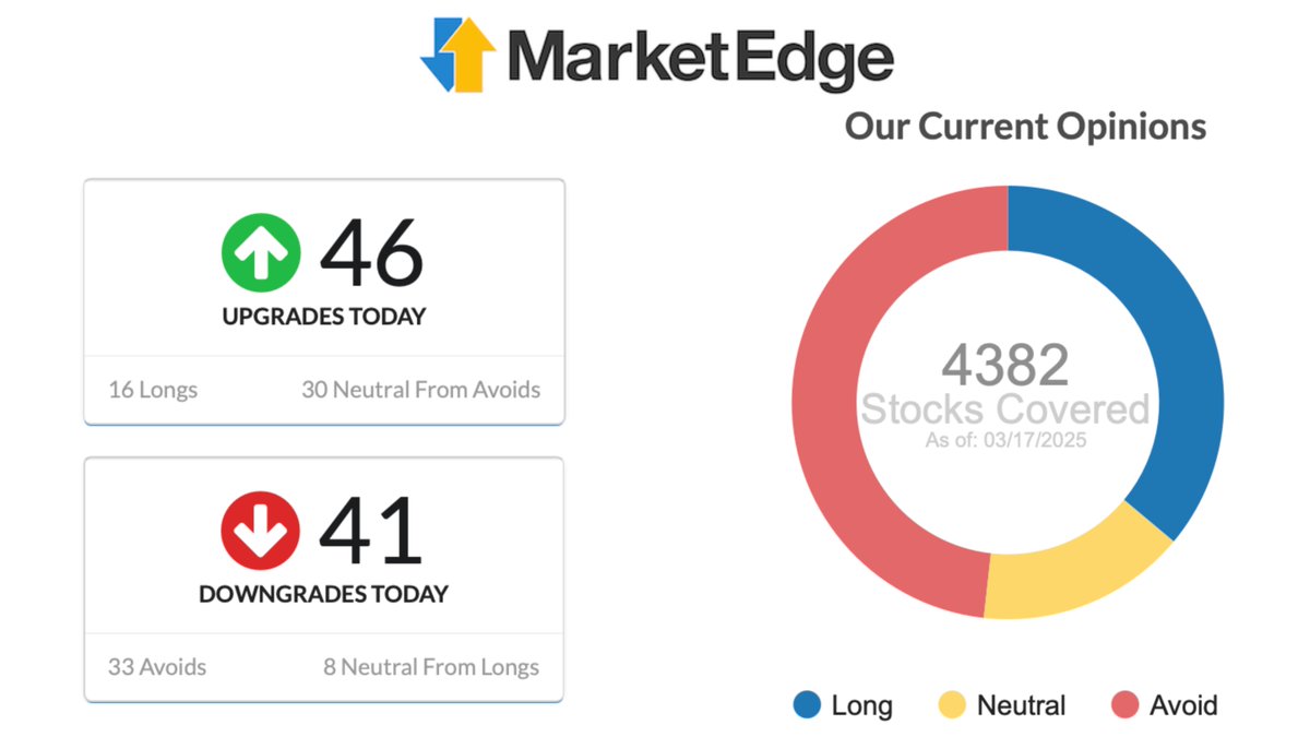 MarketEdge tweet media